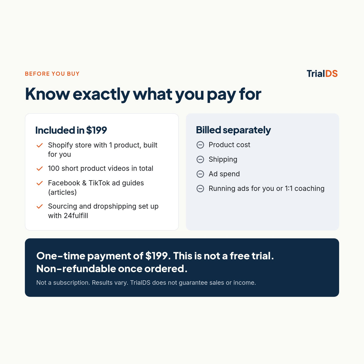 Pricing details: what is included in $199 and what is billed separately, one-time payment, non-refundable once ordered